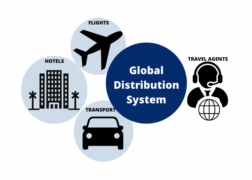 GDS (سیستم توزیع جهانی) و نقش آن در صنعت گردشگری